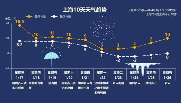 上海:冷雨冰冻+2024年第一场雪!冷空气暴击即将来袭,请做好准备 上海:冷雨冰冻+2024年第一场雪!冷空气暴击即将来袭,请做好准备