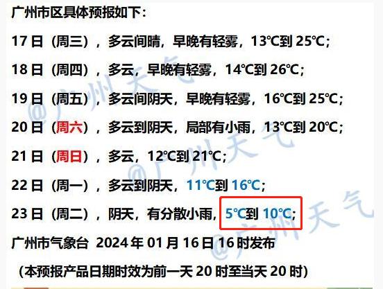 猛降20多度，最低气温才5℃！广州面临“入冬级”降温！
