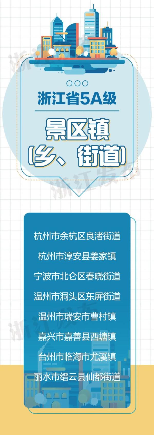 18地入选！浙江4A级以上景区城、5A级景区镇上新了