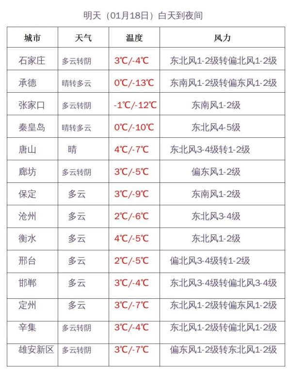 小雪+雨夹雪！未来三天，河北雨雪频繁“打卡”……