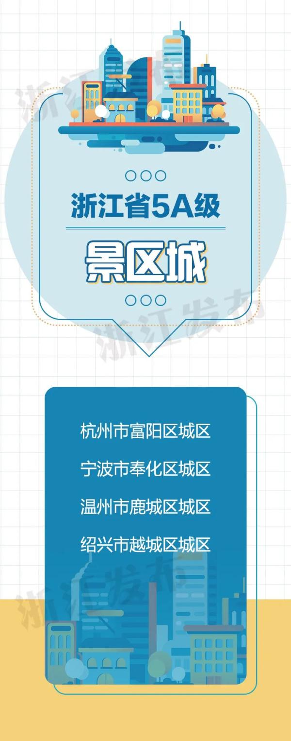 18地入选！浙江4A级以上景区城、5A级景区镇上新了