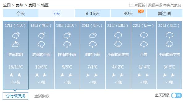 部分县市将达到寒潮等级，或有小到中雪！冷空气这天抵达贵州