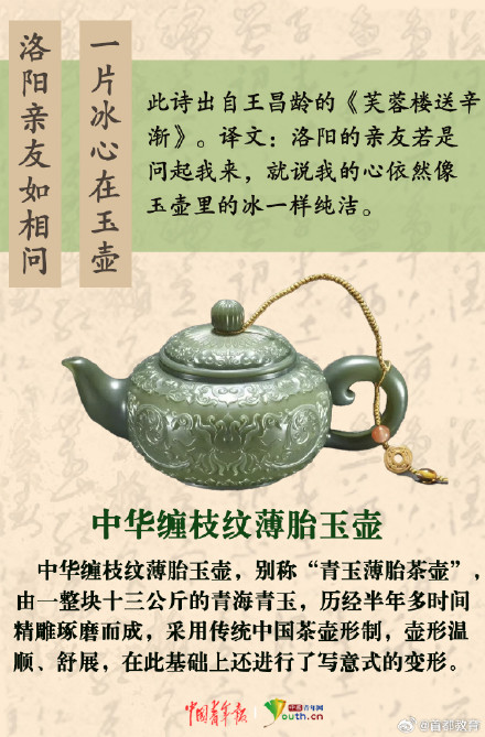 转存涨知识 看看那些藏在诗词中的文物