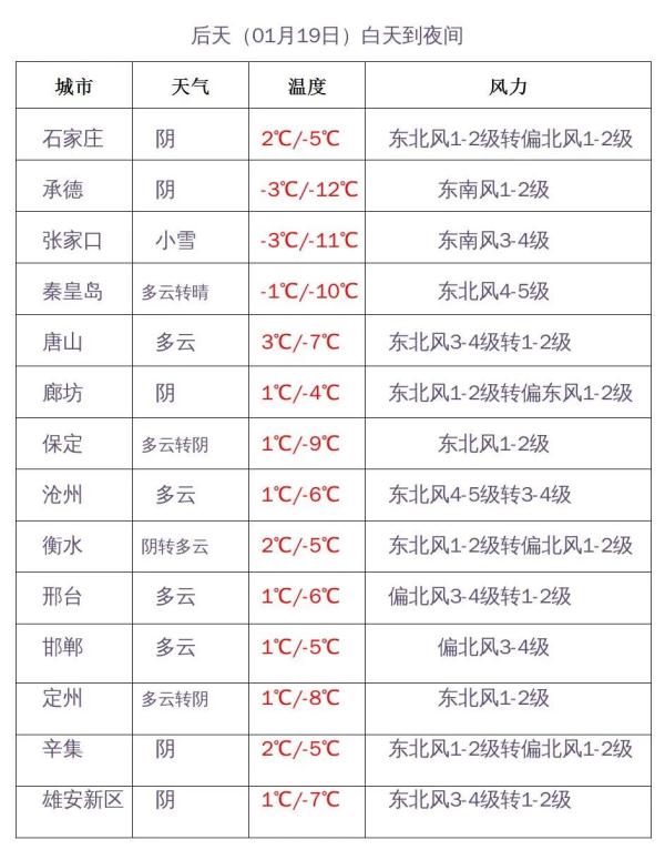 小雪+雨夹雪！未来三天，河北雨雪频繁“打卡”……