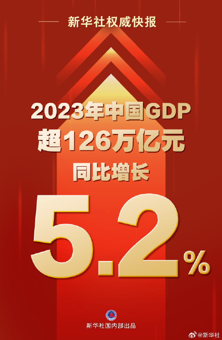 2023年我国GDP增长5.2%