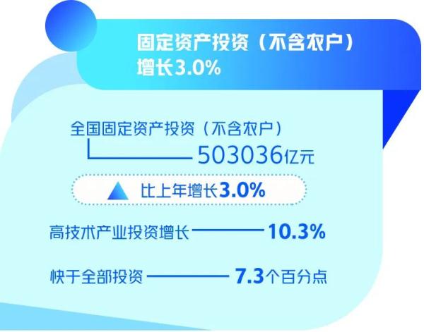 2023年中国经济数据怎么看？国家统计局相关部门负责人解读