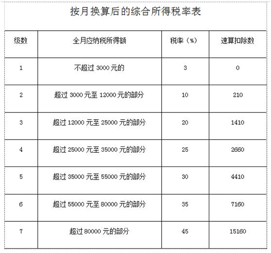 全年一次性奖金个税政策延续到2027年啦，一文带您了解相关政策