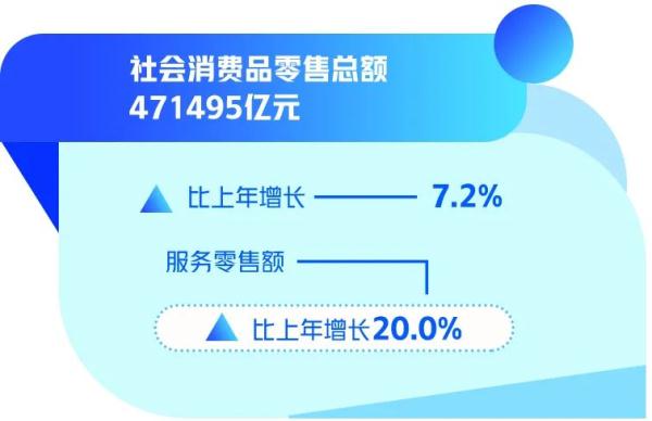 2023年中国经济数据怎么看？国家统计局相关部门负责人解读