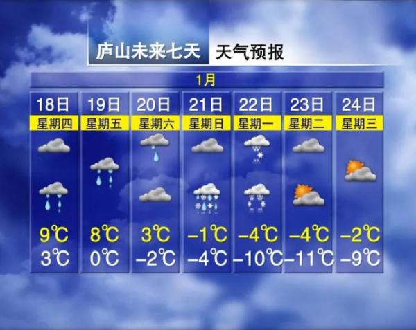 强寒潮即将来袭！江西下雪时间表来了