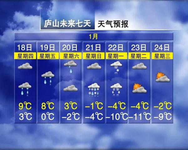 强寒潮即将来袭！江西下雪时间表来了