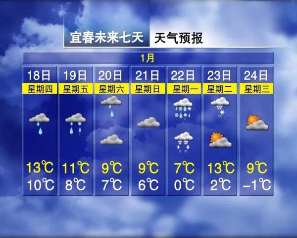强寒潮即将来袭！江西下雪时间表来了