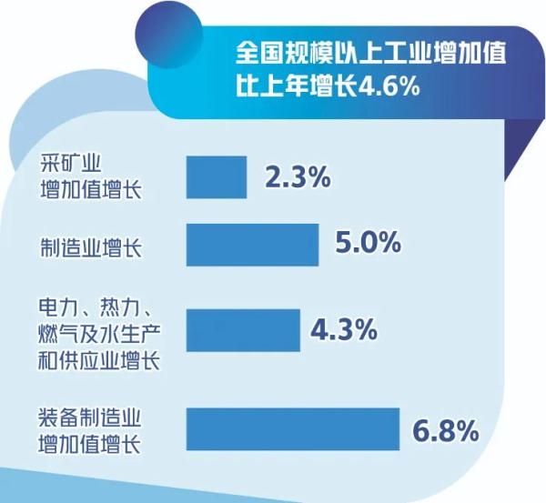 2023年中国经济数据怎么看？国家统计局相关部门负责人解读