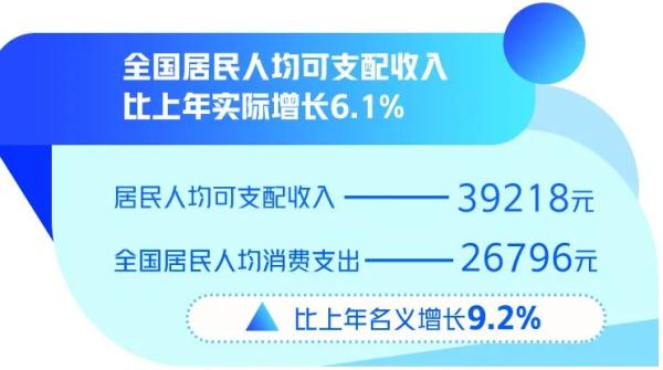2023年中国经济数据怎么看？国家统计局相关部门负责人解读