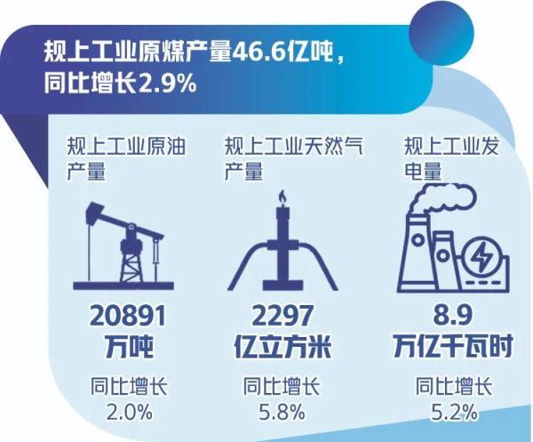 2023年中国经济数据怎么看？国家统计局相关部门负责人解读