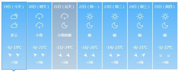 注意！降雪寒潮天气即将来袭！涉及吉林省这些地方