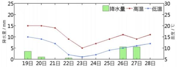 刚刚！厦门发布低温预警！最低-2℃，寒潮抵达时间……