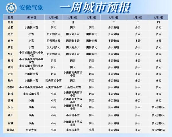 最低降至零下9℃！安徽这些地方已有积雪