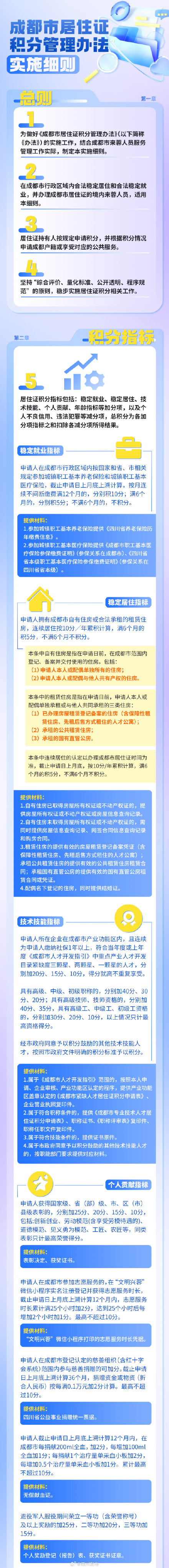 “8+1”县 (市)取消入户限制！成都居住证积分新规正式发布