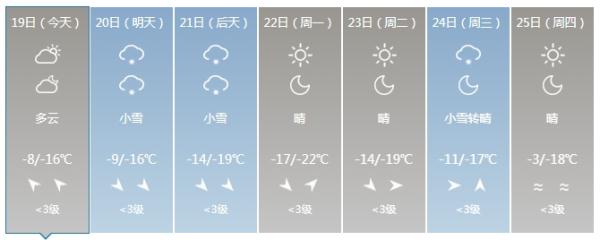 注意！降雪寒潮天气即将来袭！涉及吉林省这些地方