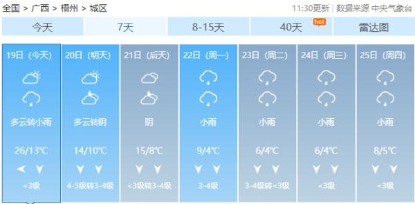 冷到下雪!气温狂跌!最低气温-8℃!寒潮即将到广西…… 冷到下雪!气温狂跌!最低气温-8℃!寒潮即将到广西……