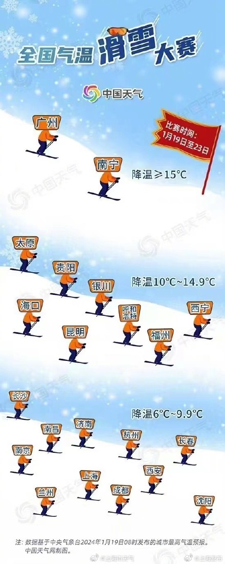 明天上海阴有短时小雨，最高气温9℃，下周一或有弱降雪