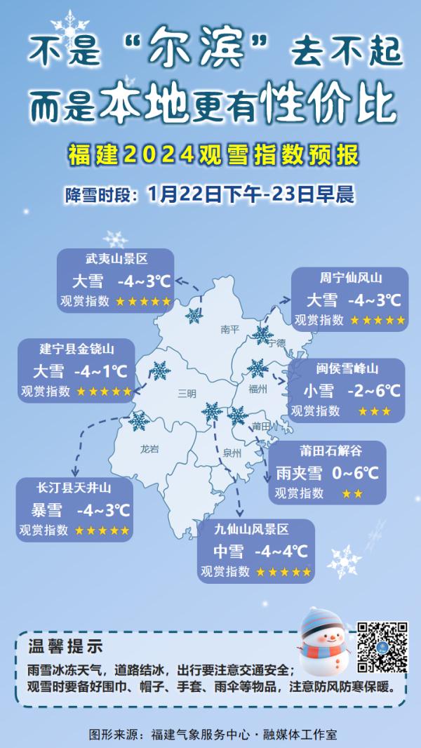 刚刚！厦门发布低温预警！最低-2℃，寒潮抵达时间……