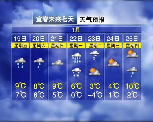 今年首场强寒潮来袭!江西下雪时间表来了! 今年首场强寒潮来袭!江西下雪时间表来了!
