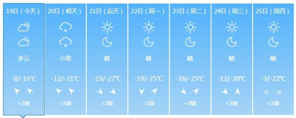 注意！降雪寒潮天气即将来袭！涉及吉林省这些地方