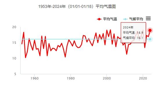暖冷大逆转！今年首场寒潮即将来袭…