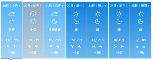 注意！降雪寒潮天气即将来袭！涉及吉林省这些地方