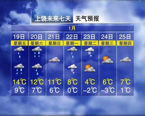 今年首场强寒潮来袭!江西下雪时间表来了! 今年首场强寒潮来袭!江西下雪时间表来了!