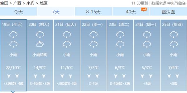 紧急提醒!广西将冷到下雪!局部地区有大到暴雪! 紧急提醒!广西将冷到下雪!局部地区有大到暴雪!