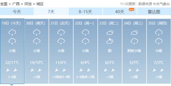 紧急提醒!广西将冷到下雪!局部地区有大到暴雪! 紧急提醒!广西将冷到下雪!局部地区有大到暴雪!