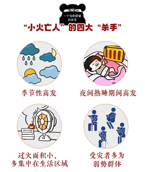 预防小火亡人,从安全用电用火用气开始 预防小火亡人,从安全用电用火用气开始