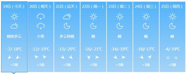 注意！降雪寒潮天气即将来袭！涉及吉林省这些地方