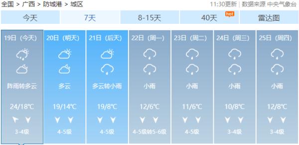 冷到下雪!气温狂跌!最低气温-8℃!寒潮即将到广西…… 冷到下雪!气温狂跌!最低气温-8℃!寒潮即将到广西……
