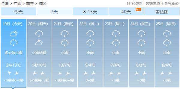 紧急提醒!广西将冷到下雪!局部地区有大到暴雪! 紧急提醒!广西将冷到下雪!局部地区有大到暴雪!