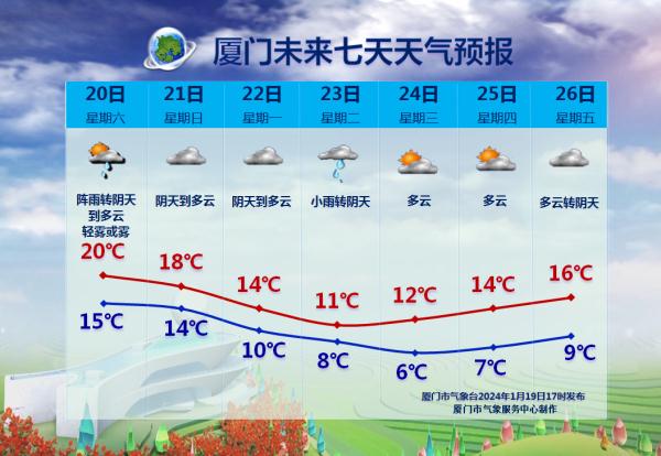 刚刚！厦门发布低温预警！最低-2℃，寒潮抵达时间……