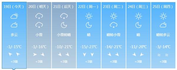 注意！降雪寒潮天气即将来袭！涉及吉林省这些地方