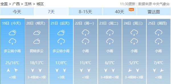 紧急提醒!广西将冷到下雪!局部地区有大到暴雪! 紧急提醒!广西将冷到下雪!局部地区有大到暴雪!