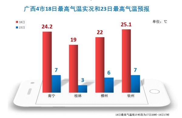 冷到下雪!气温狂跌!最低气温-8℃!寒潮即将到广西…… 冷到下雪!气温狂跌!最低气温-8℃!寒潮即将到广西……