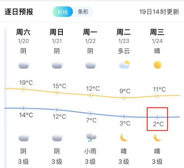 突发预警！福建或迎暴雪
