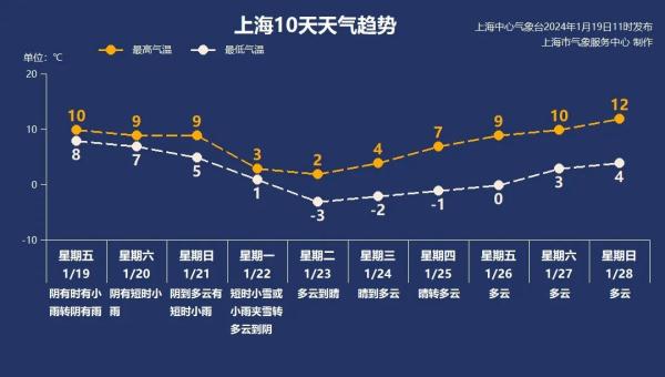 最新预测：2024年上海初雪，就在这一天！寒潮“冻“真格，全国冰冻线地图→