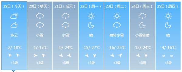 注意！降雪寒潮天气即将来袭！涉及吉林省这些地方