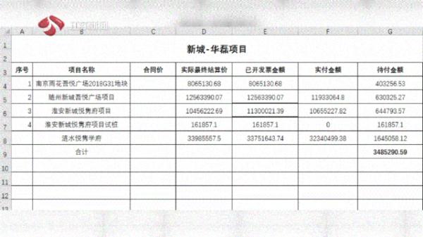 开发商承诺用新房抵工程款!他付200多万首付后没下文了 开发商承诺用新房抵工程款!他付200多万首付后没下文了