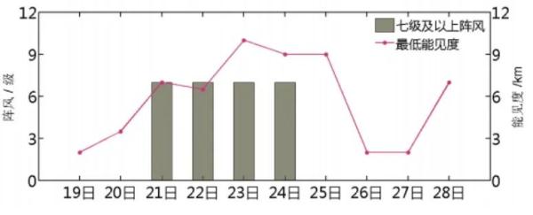 刚刚！厦门发布低温预警！最低-2℃，寒潮抵达时间……