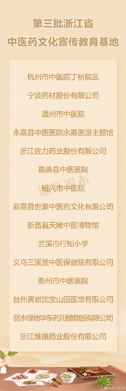 15家！新一批浙江省中医药文化宣传教育基地名单公布