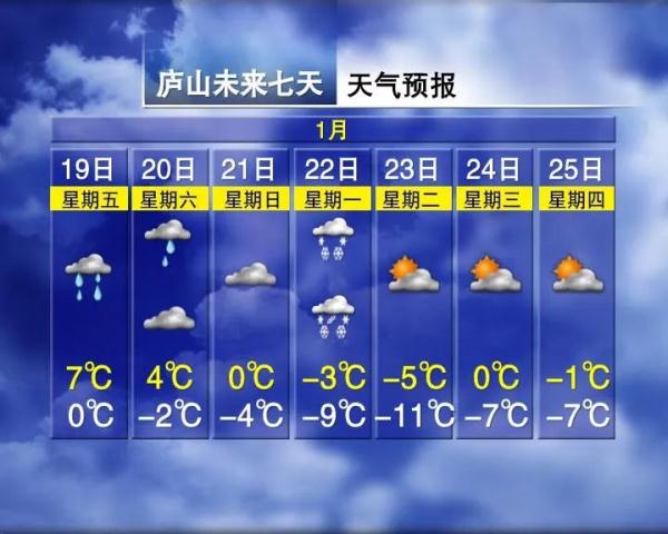 今年首场强寒潮来袭!江西下雪时间表来了! 今年首场强寒潮来袭!江西下雪时间表来了!
