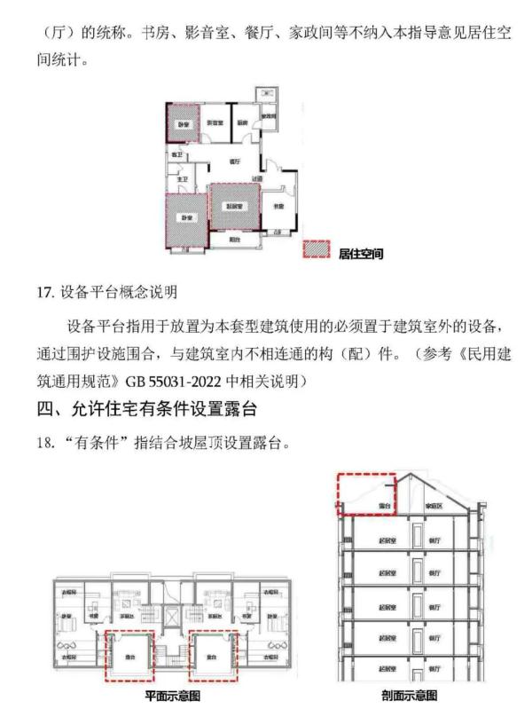 重磅 | 天津建筑规范再调整！涉及露台、阳台、架空层、地上停车楼……