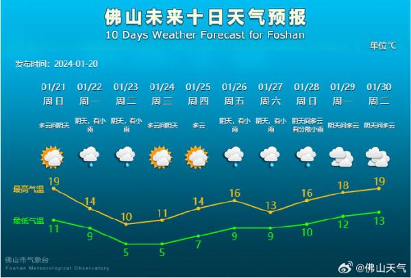 这次冻真格!冷空气已到达广东!气温或跌破0℃!佛山寒冷黄色预警信号生效! 这次冻真格!冷空气已到达广东!气温或跌破0℃!佛山寒冷黄色预警信号生效!